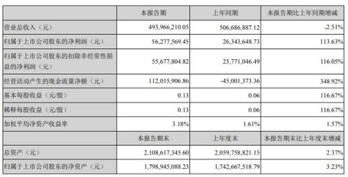 日科化学(300214)：明日上市价格是多少？