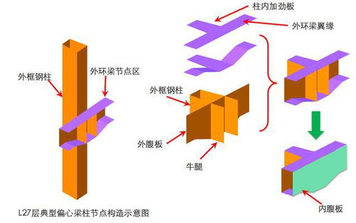 华润深圳湾总部大楼结构体系与创新设计