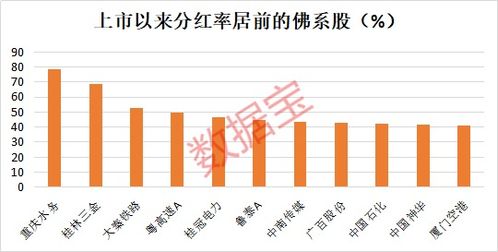 股票是不是都有股息，一般多长时间发一次股息？股息是固定的吗？