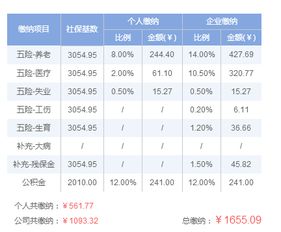 杭州五险一金多少钱