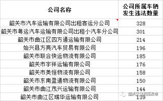 企业发生事故造成的直接损失与间接损失一般比例系统是