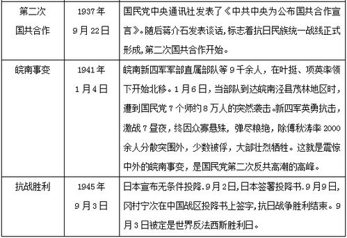 抗战时期的电台编码小知识