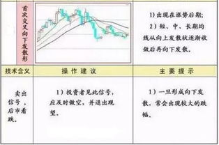 哪位朋友请告诉我在电脑上怎样看个股的五日均线?谢谢！