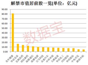 对美年健康限售股解禁有什么看法