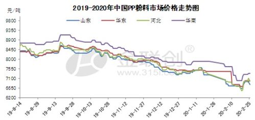 430558为什么价格会急跌