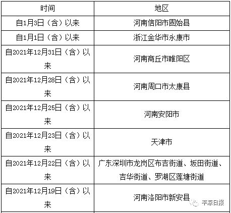 多人接到防疫中心电话公安提醒,疫情防控中心打电话调查是怎么回事