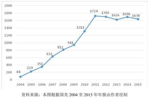 国美和苏宁经营模式和销售产品那么相同，为什么股价相差那么大?