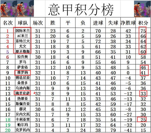 意甲积分榜：国米逐鹿榜首，AC米兰会追上他们吗？