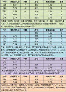 股票集合竞价的申报规定