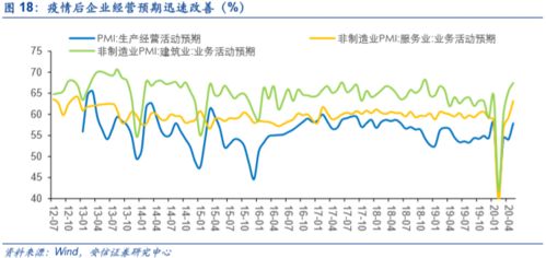 八四年的信用合作社股票有用吗