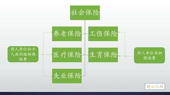 社会保险法第2条内容,用人单位不给职工上保险合法吗