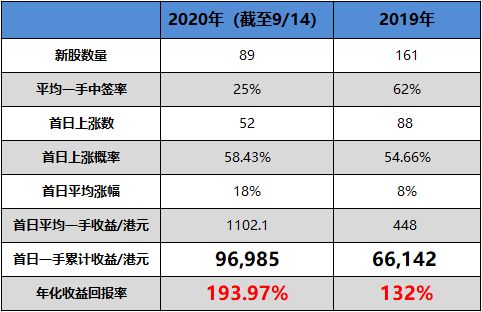 新股上市前一交易日最早几点下单才能能成交