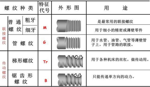 螺纹知识大汇总,看懂此文您是专家