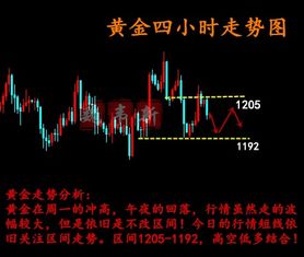 早盘26.82介入云海金属。冲高回落被套了，后市怎样操作?