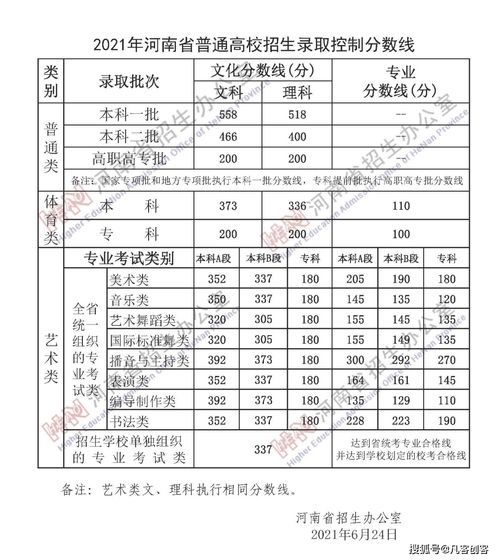 2021年纯文科能考哪些专业,高考文科生可以报哪些专业？(图1)