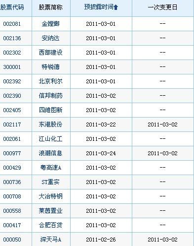 上市公司年度报告大概几月份出来？