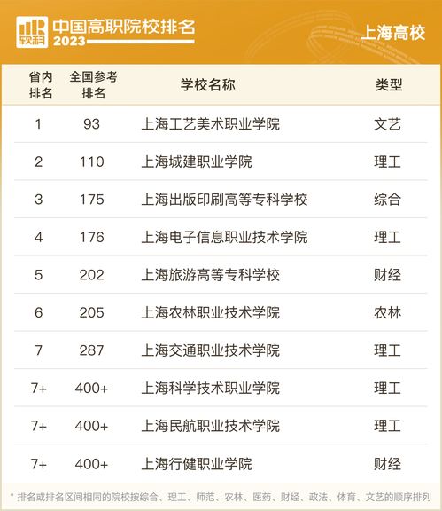 全国中专排名一览表(中专学校排名前十)