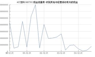 有谁知道600799龙科退市的原因