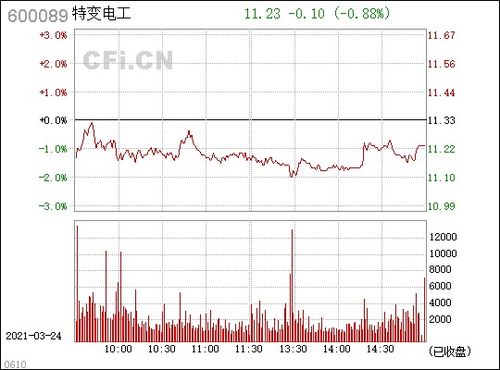 个股分析特变电工600089 中粮地产000031 如何持股？？