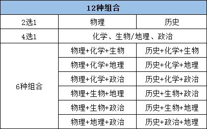 化学和生物哪个好赋分