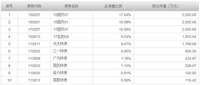 华商稳健双利债基购买