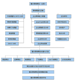 “新闻策划”和“策划新闻”的含义和区别分析