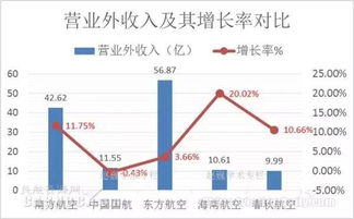 哪个产业的上市公司财务报表对比分析比较好写，比较具有代表性