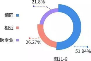 上海跨考考研 研招网2019全国硕士研究生招生数据报告