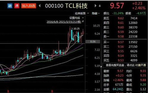 TCL上市公司4月21日解禁股上流通会给目前的流通股股东什么补偿吗