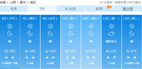 冷冷冷 太原气温再次 跳水 20 阵风7级或以上 山西省气象台再发预警