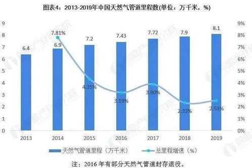 杭州天然气管网改造计划顺利推进