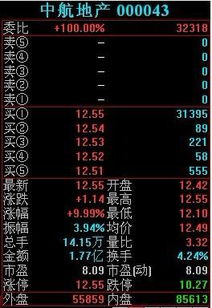 中航地产今日涨停、因为什么涨幅这么大！不是说涨幅最大是10%、个股又是什么意思？