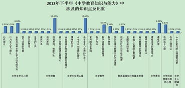 从幼儿园到高中的全部知识点