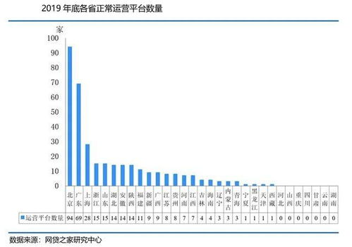 近百亿贷款未还,3000亿巨头却 金盆洗手 ,原因只有8个字