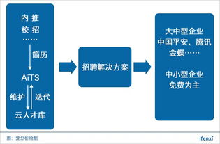 包含海淀智能外呼系统招聘岗位的词条