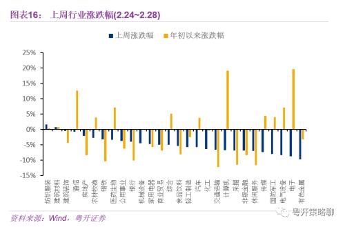 要在股票系统购买ETF基金必须要开此基金的户吗？