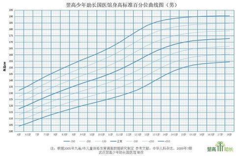 测量一个人的身高测量一个人的身高时，下列对刻度尺的选择最合适的是什么?