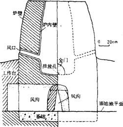 早期工程铜和青铜冶炼中的化学