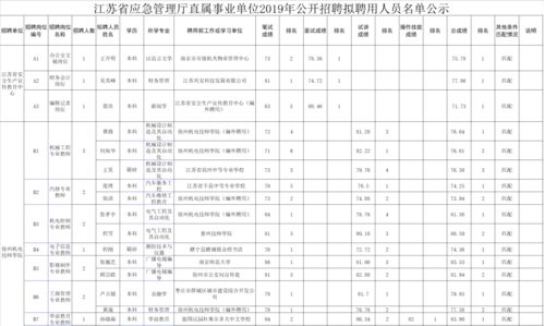 江苏省应急管理厅直属事业单位，江苏省应急管理厅电话号码