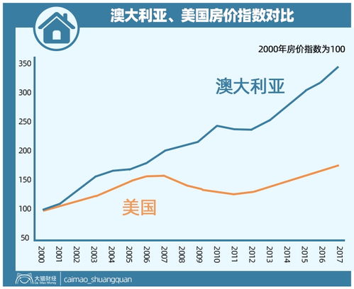 美国注资7000亿救市方案为什么能缓解经济危机