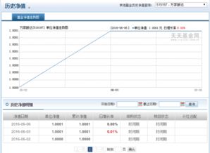 万家和谐基金走势图