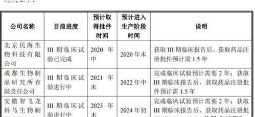 成都康华生物是哪一年成立的？旗下都有什么主要产品啊？