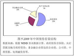 金融衍生品有哪些？分为几大类