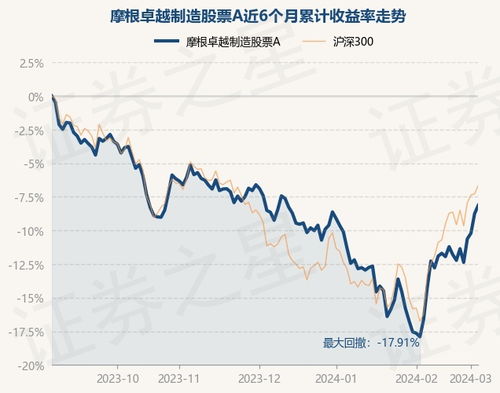 上投摩根卓越制造基金怎么样