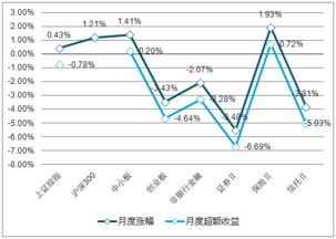 我是金融专业大学生，想写一篇关于中国证券市场现状及未来发展趋势分析的论文，求个精彩题目和些建议谢谢