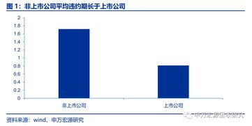 非上市公司可以发行债券吗?