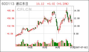 上市公司增加投资于子公司，从而增加子公司的注册资本，对股市有何影响，是好是坏？