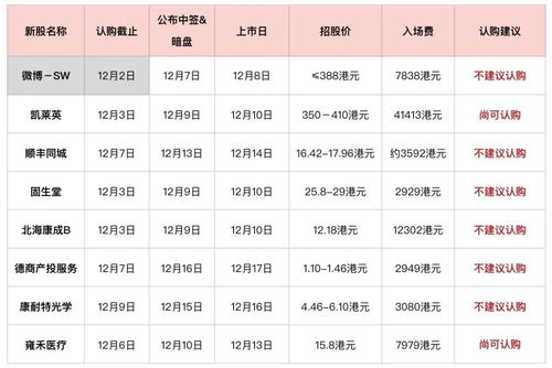 2021年2月2日有几只新股上市交易？