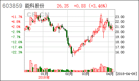 公司晚上发布业绩亏损，第二天股票肯定会跌吗?