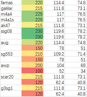 csgo的竞技基本规则